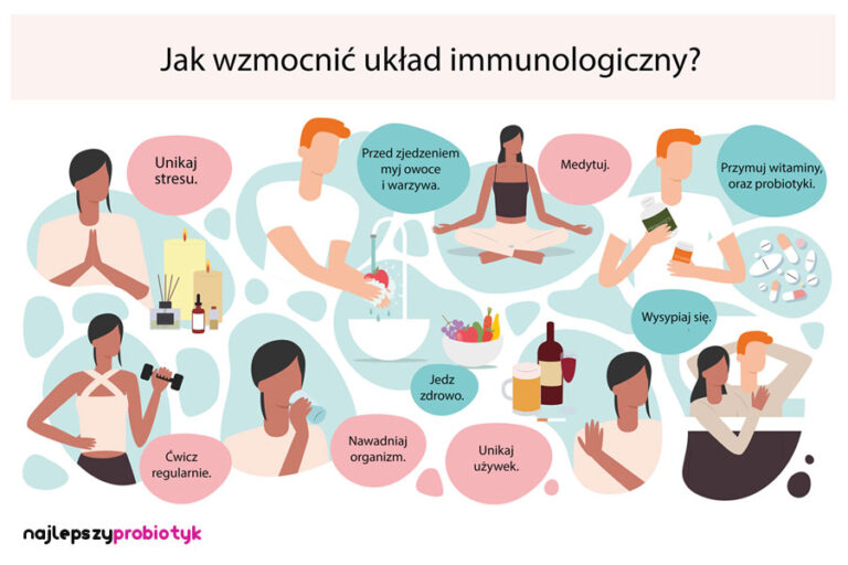Jak Wzmocni Uk ad Immunologiczny Najlepszy Probiotyk Jak Wzmocni Uk ad Immunologiczny Najlepszy Probiotyk